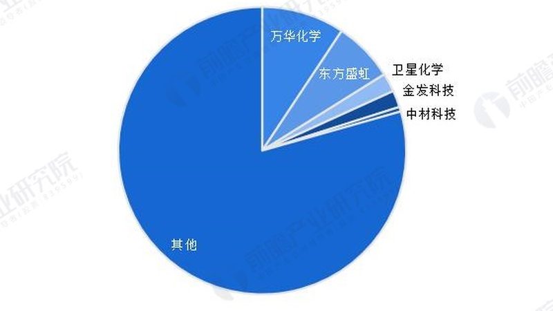 涂料化工原料品牌排行：揭秘涂料原料选型的关键因素